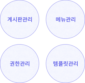 게시판관리, 메뉴관리, 권한관리, 템플릿관리