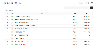 워크플랫폼 클릭웍스 - 게시판
