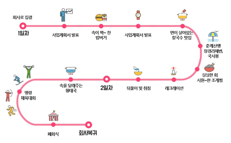 워크샵 일정 안내 이미지로, 자세한 설명은 아래 내용 참고.