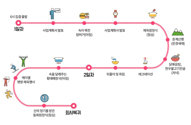 워크샵 일정 안내 이미지로, 자세한 설명은 아래 내용 참고.